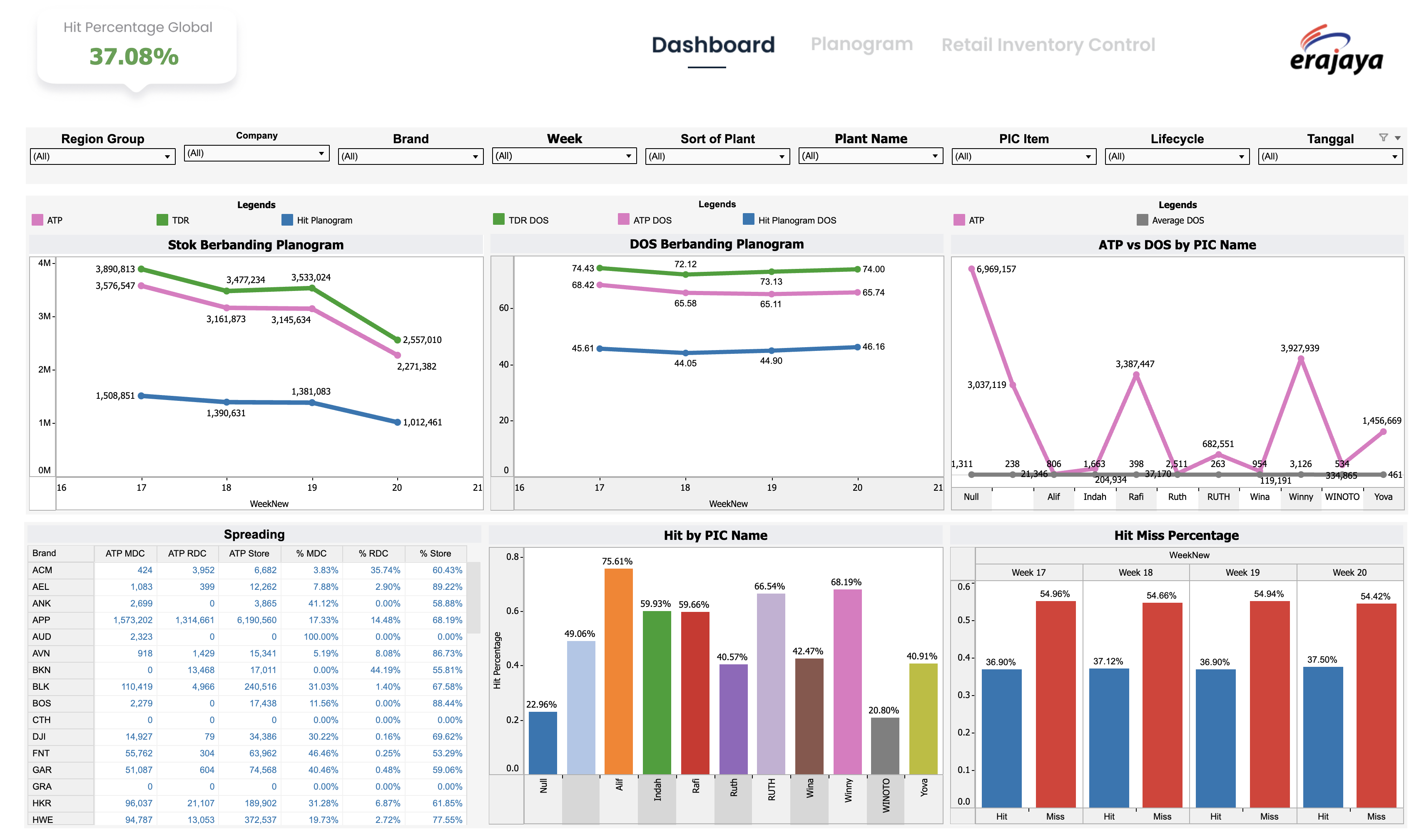Erajaya Planogram Dashboard