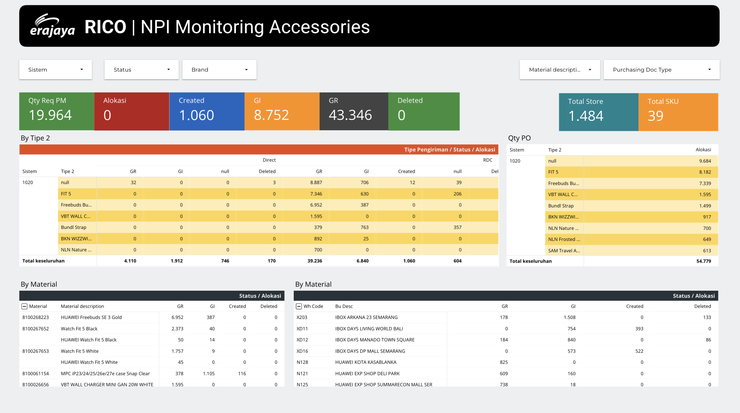 RICO NPI Monitoring